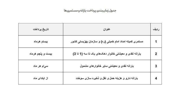 زنان واریز یارانه اسفند ماه
