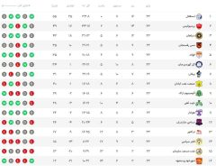 پایان هفته ۲۳ لیگ برتر