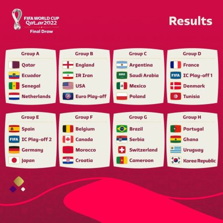 نتایج قرعه کشی جام جهانی قطر