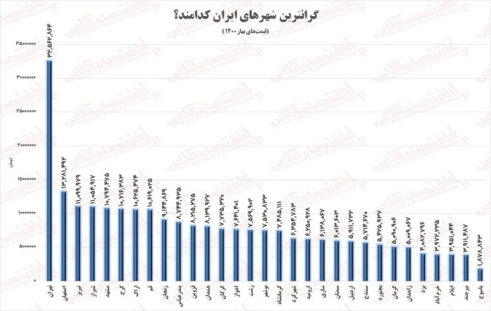 گران ترین شهرهای ایران کدامند