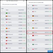 ایران بیستم جهان شد