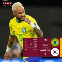 صعود برزیل با حذف کره جنوبی