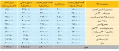 اجرای سراسری کالابرگ الکترونیکی