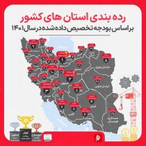 افتخاری دیگر برای لرستان