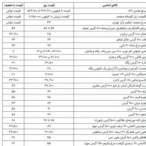طرح کاهش قیمت ۳۴ کالای اساسی