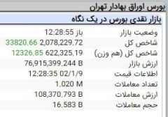 بازگشت بورس به سقف تاریخی